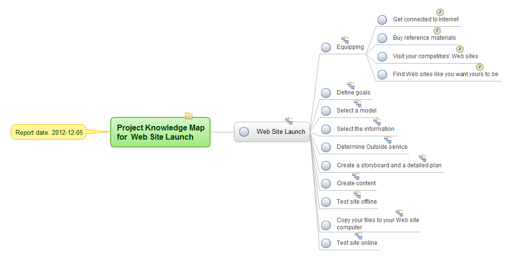 Mind map example - Project knowledge for  Web site launch -  for ConceptDraw solution Remote Presentation for Skype